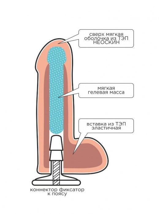 Телесная насадка Harness с коннектором - 19 см. - LOVETOY (А-Полимер) - купить с доставкой в Оренбурге